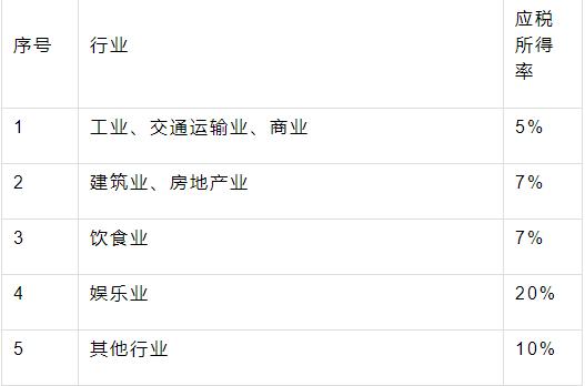 2013年海南建筑业核定征收税率,个人所得税核定征收相关标准调整