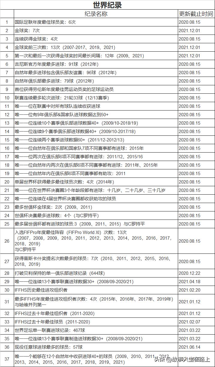 球王加冕成功,球王梅西的伟大之路