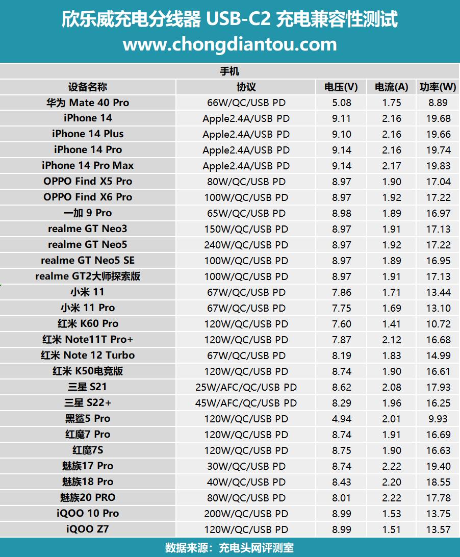 欣乐威100w,欣乐威充电器