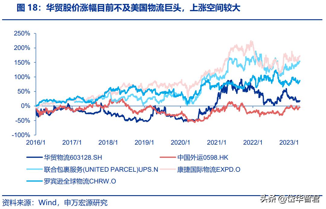 跨境物流形势,跨境国际物流最新行情