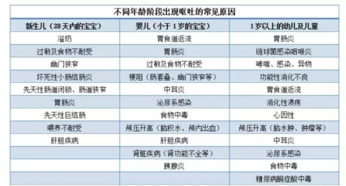 宝宝呕吐怎么办妈妈一定要这么做,宝宝呕吐正确的处理方式