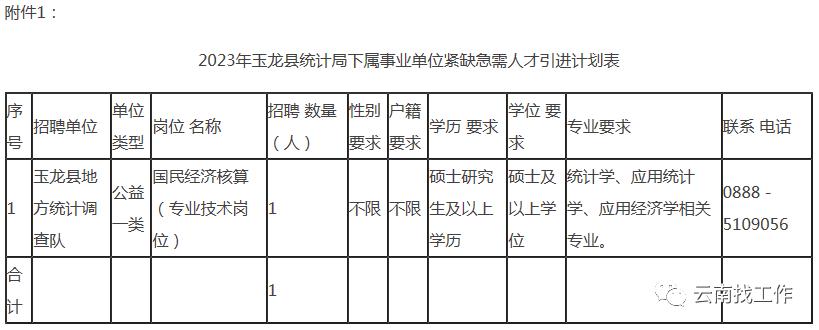 最新公告事业单位招聘127人,事业单位招聘242人
