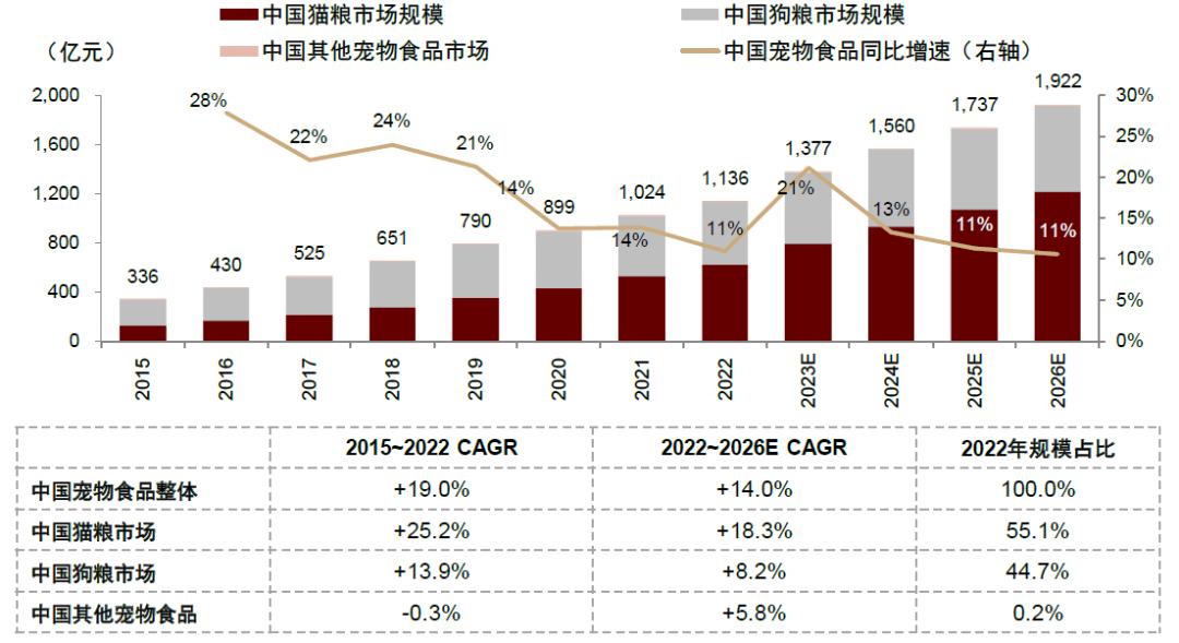 中金•联合研究|宠物全产业链研究：萌宠来袭，长坡厚雪