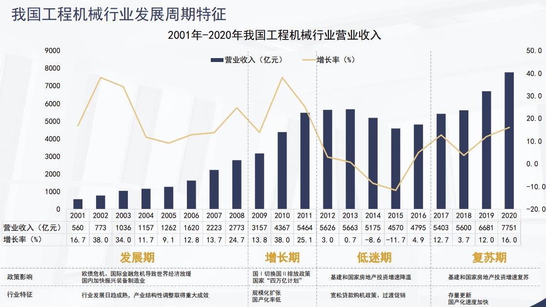 三一重工pk徐工集团,三一徐工大比拼