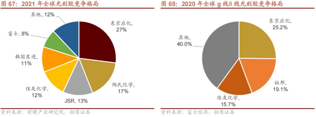 2022年急需国产替代的新材料,国产替代新材料之王