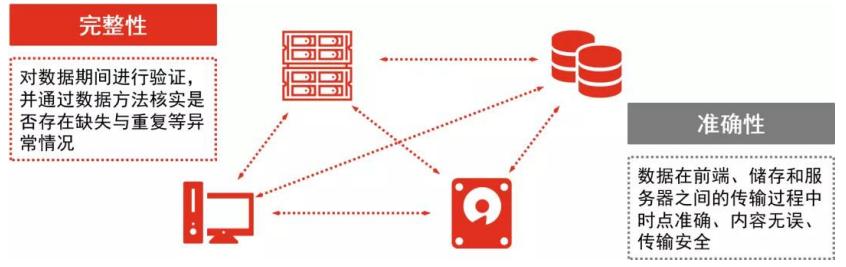 A股IPO信息系统核查实用解析,a股ipo常见的红线
