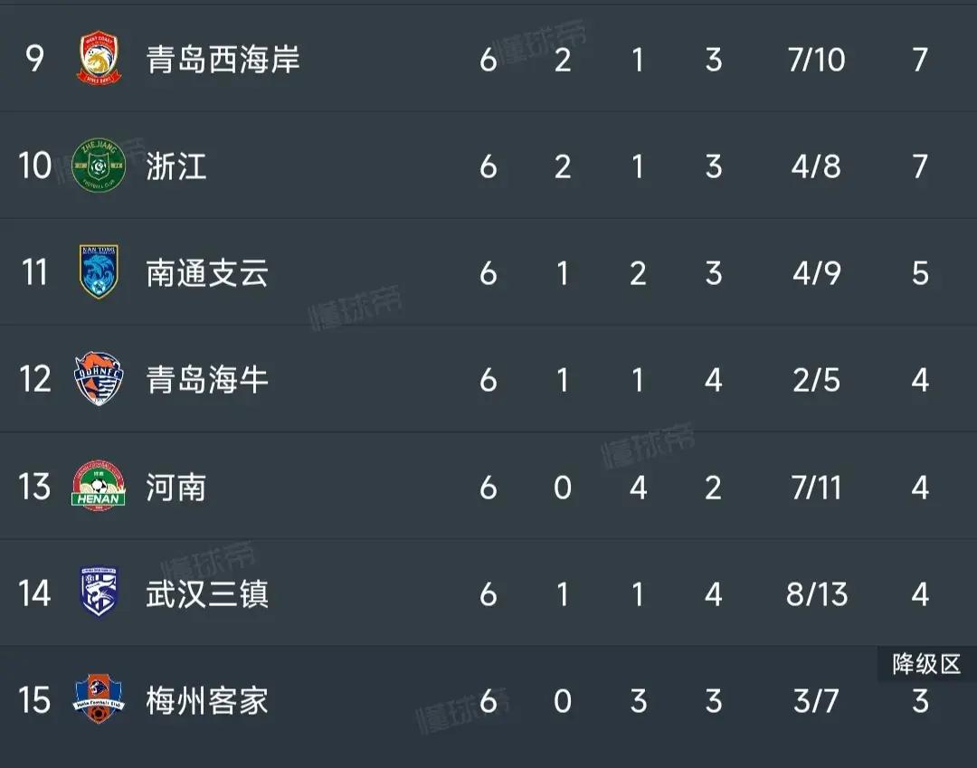 中超半程积分榜海港3分领跑居首,中超最新积分榜总排名鲁能泰山