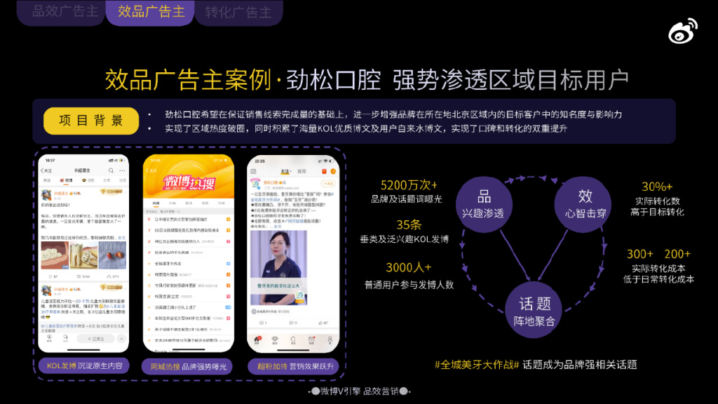 鱼和熊掌如何兼得？微博V引擎探索「品效合一」营销新模式