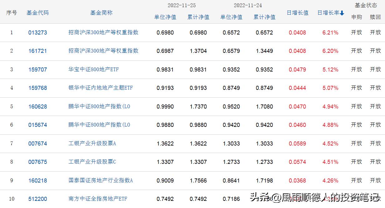 基金后市配置策略,基金早盘午盘