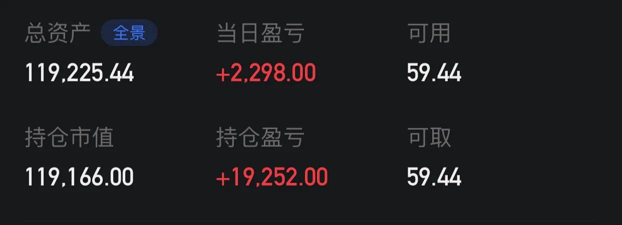 市值小盈利稳定的股票,只做一只股票稳定盈利