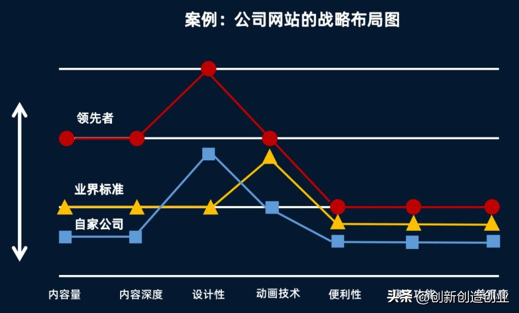 如何理解蓝海战略和红海战略,红海战略和蓝海战略的关键性差异