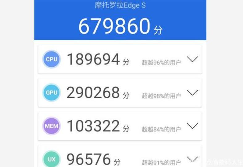 天玑1200max是什么水平,天玑1200max王者水平
