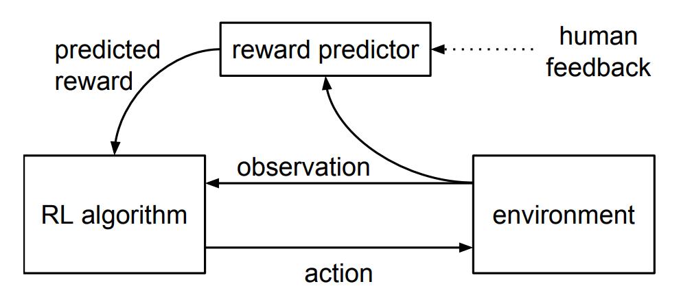一文带你了解web3.0,一分钟了解chatgpt