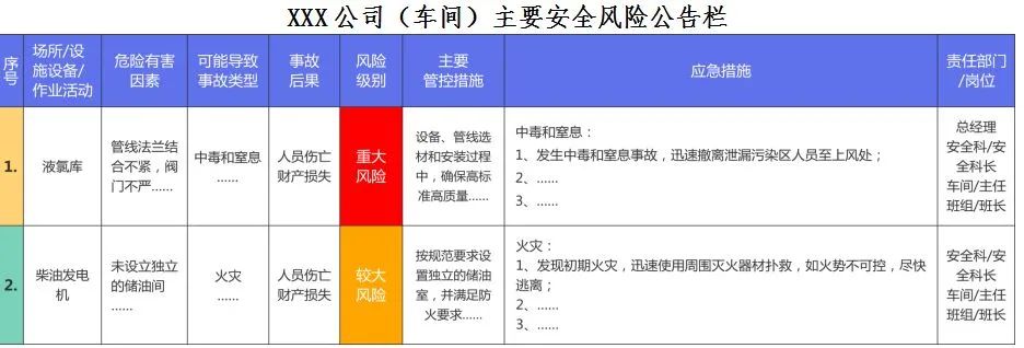 安全生产双重预防体系是指什么,双重预防机制与双控区别