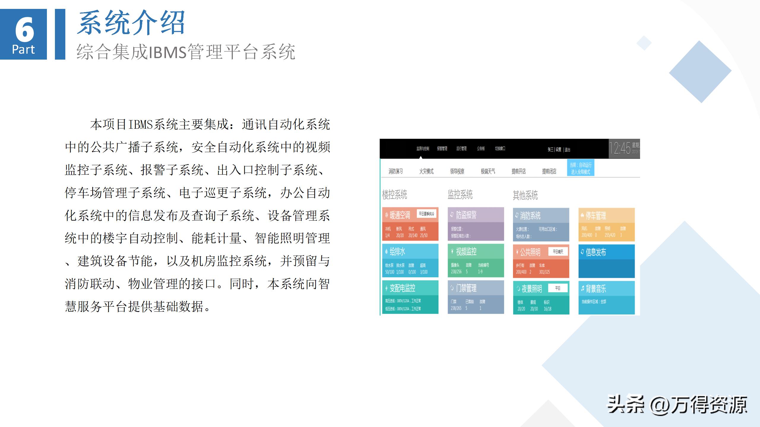 商业综合体弱电工程设计方案,商业综合体智能化弱电调研报告