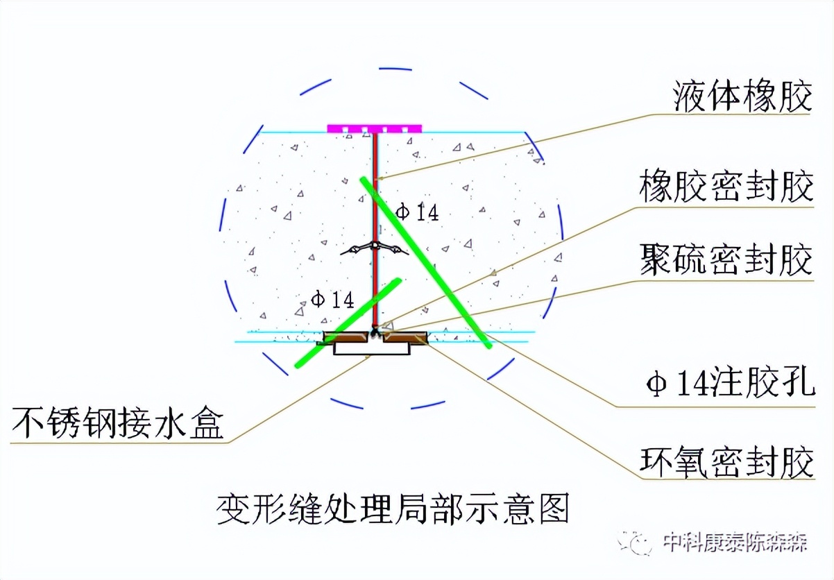 盾构隧道渗漏水处理措施,隧道工程渗漏水检测与治理