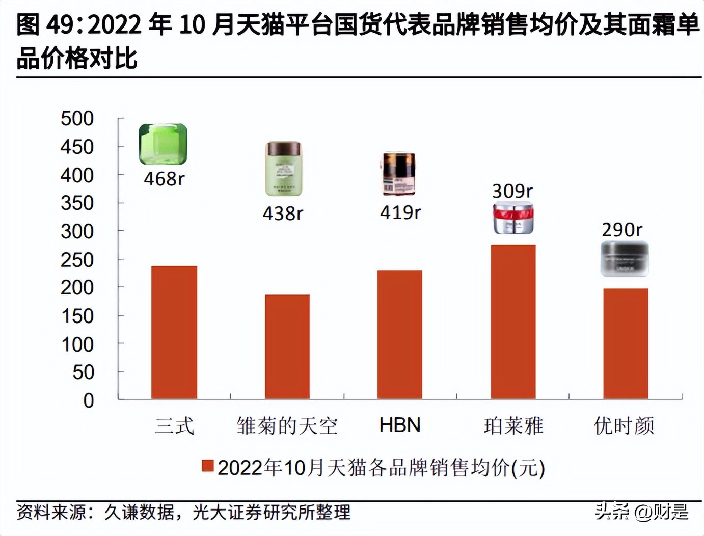 化妆品行业新品牌如何破局,化妆品行业研究期待国货突围