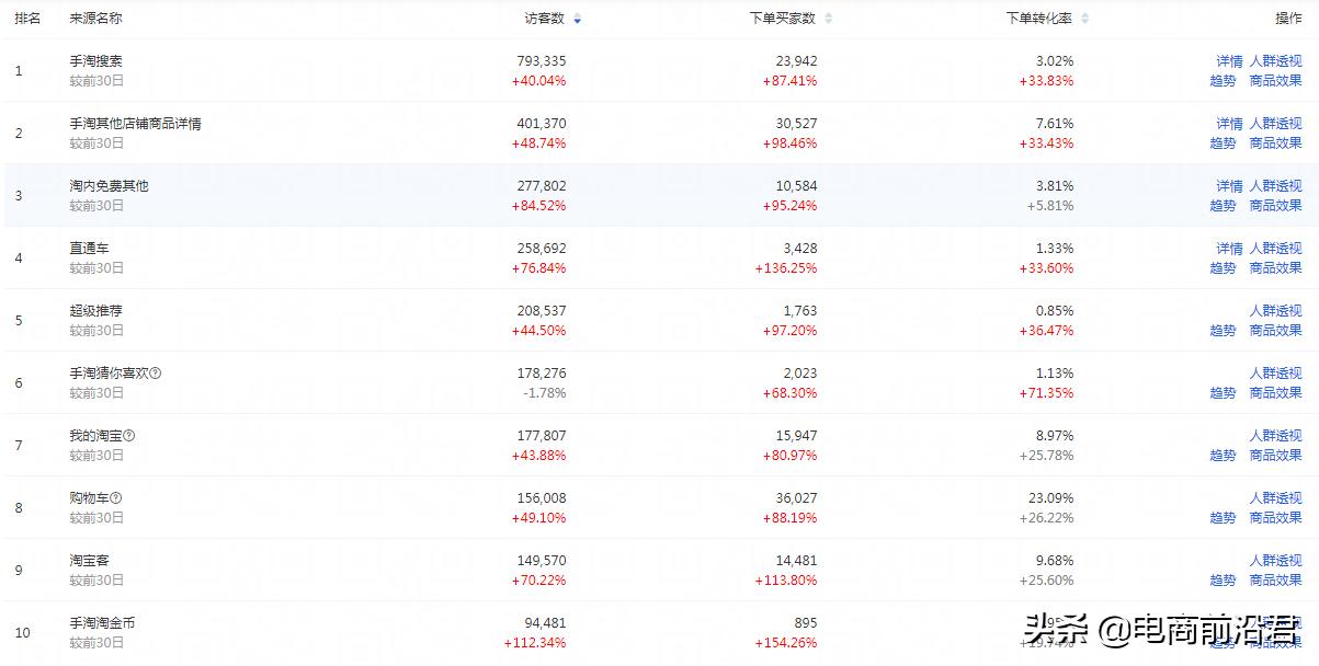 淘宝店铺优化技巧和方法,淘宝店铺如何优化的心得分享