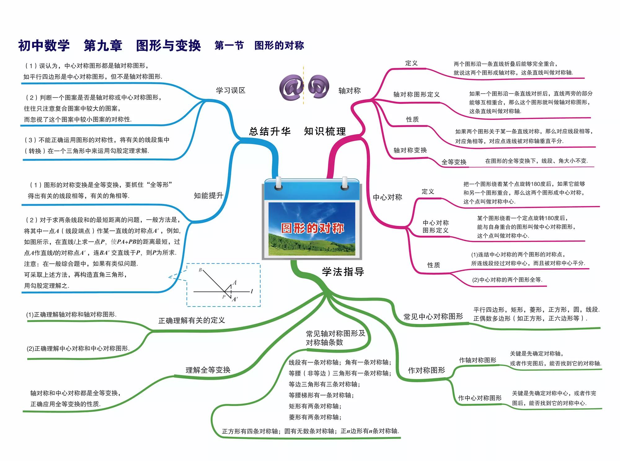 初中数学所有知识点简单思维导图,初中数学的思维导图全套大全