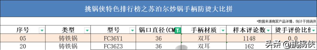 苏泊尔炒锅小知识,苏泊尔炒锅ec30jc05和ec32jc06