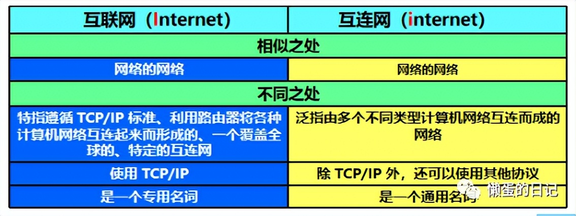 计算机网络技术三级必考知识总结,前端需要掌握的计算机网络知识