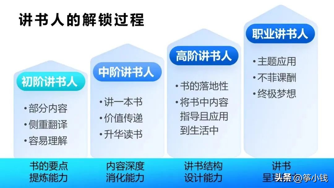 想学的太多根本学不完,学习方法太多了我学不来怎么办