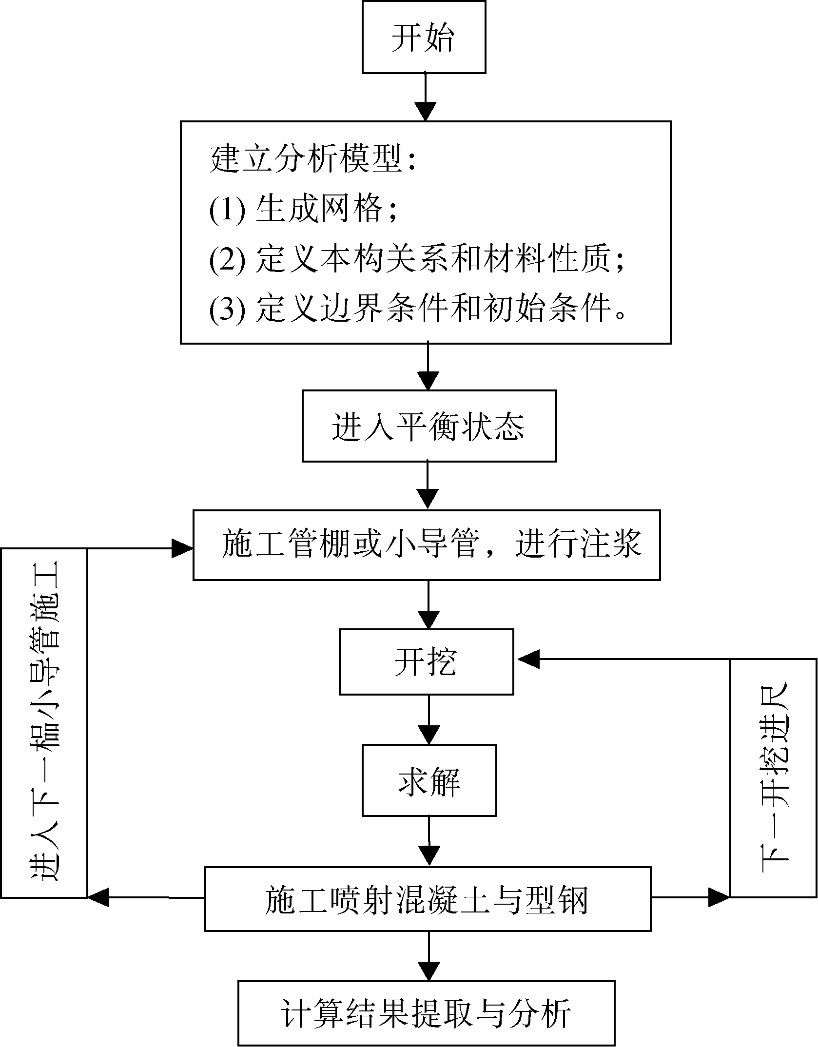 膨胀性和挤压性围岩隧道设计,浅谈软弱围岩隧道施工技术