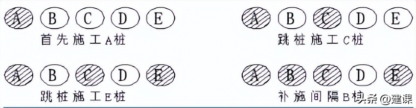 二级建造师市政实务深基坑的开挖,一级建造师深基坑土石方开挖