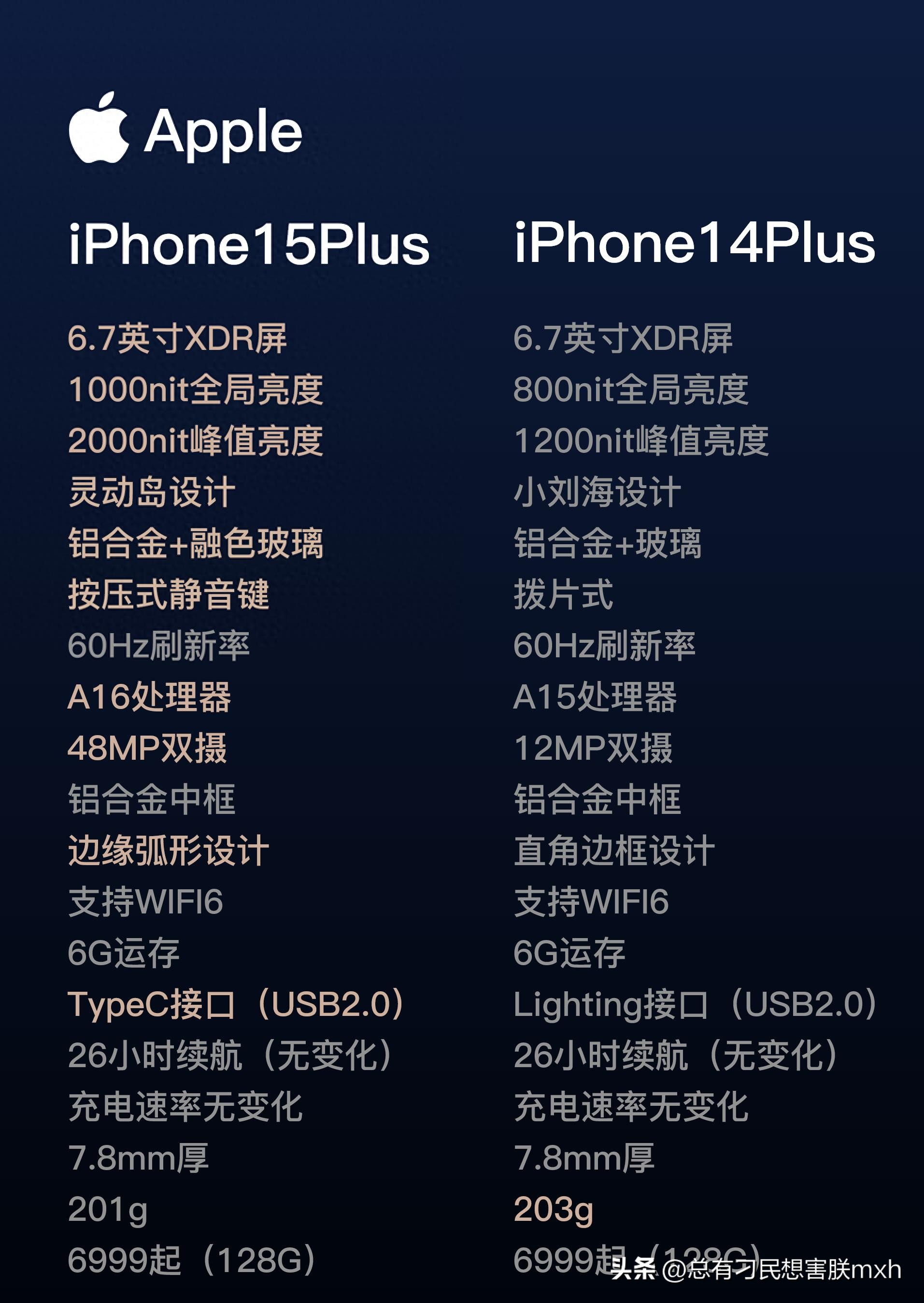 iphone15全系列官方价表最新,iphone15全系列最新官方价格表