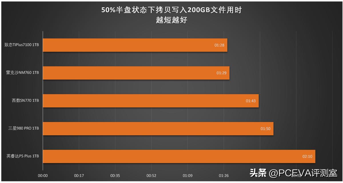 有缓存和无缓存的ssd固态硬盘,有缓存pcie4.0硬盘推荐