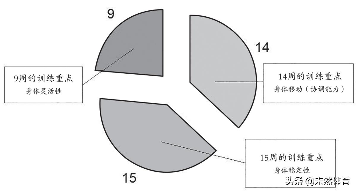 5-8岁足球训练方法视频,8岁儿童足球训练计划表