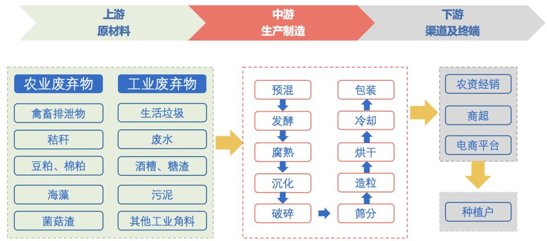 有机肥料生产利润怎么样,有机肥料生意怎么样