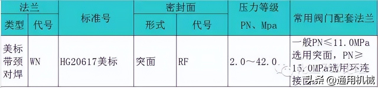 各种管法兰的特点和应用场合,容器法兰与管法兰的选用