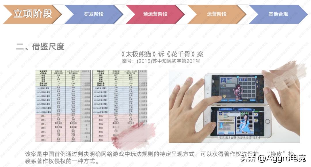 从立项到完成经历几个阶段,游戏创业要熟知的法律法规
