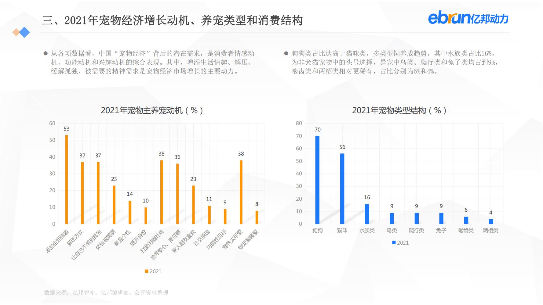 中国新生活方式：共9大行业，17个大品类，洞悉2022市场新机会