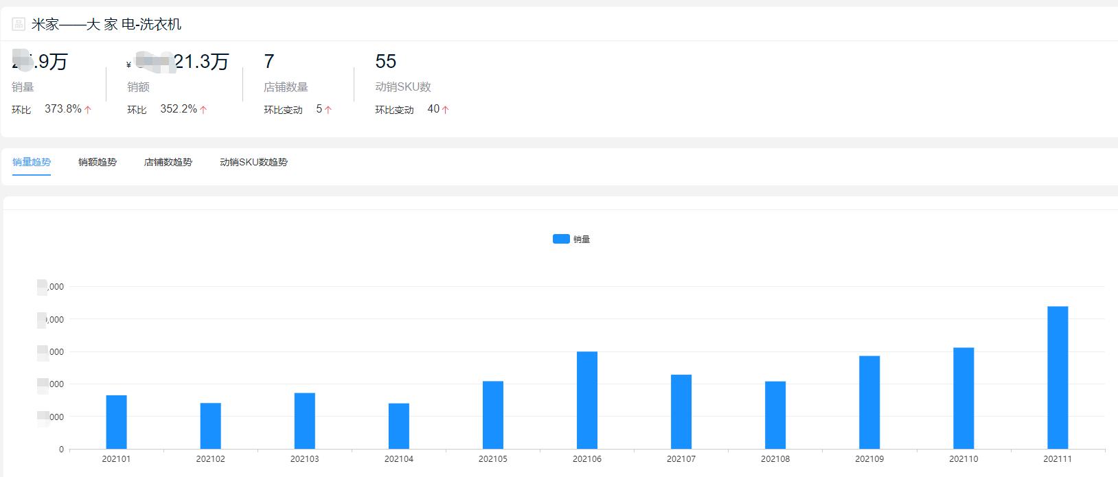2022洗衣机品牌销量排行榜前十名,十大洗衣机品牌2021