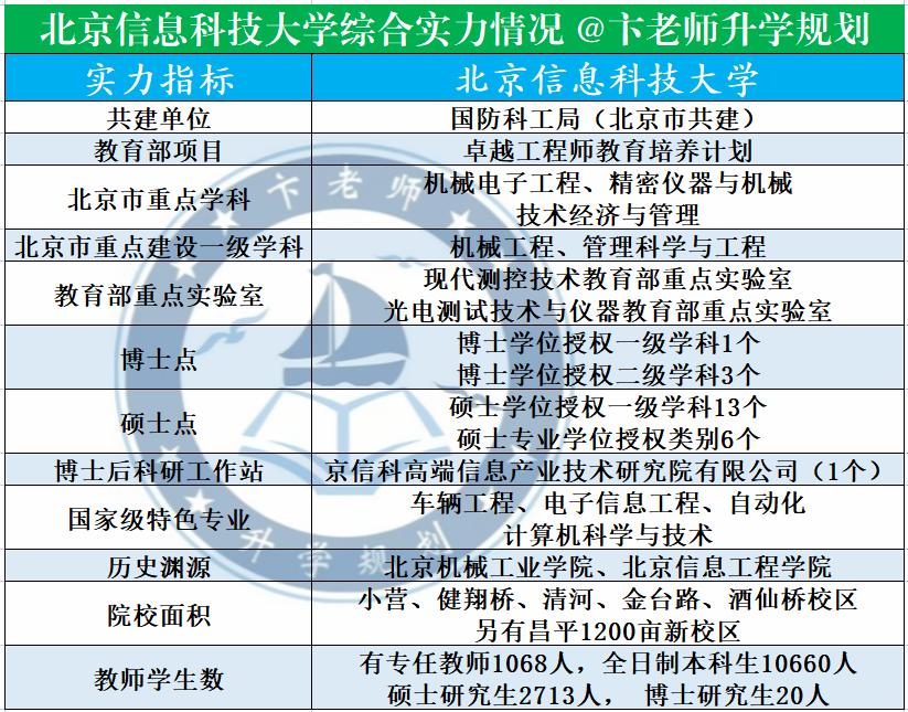 北京信息科技大学就业方向及前景,北京信息科技大学这个大学怎么样
