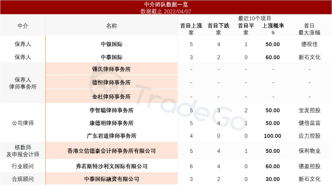 增速惊人的微波消融医疗器械商「百德医疗」递表港交所