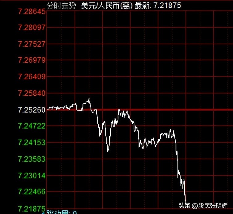周二大盘走势精准预测分析,8.16周一大盘走势预判