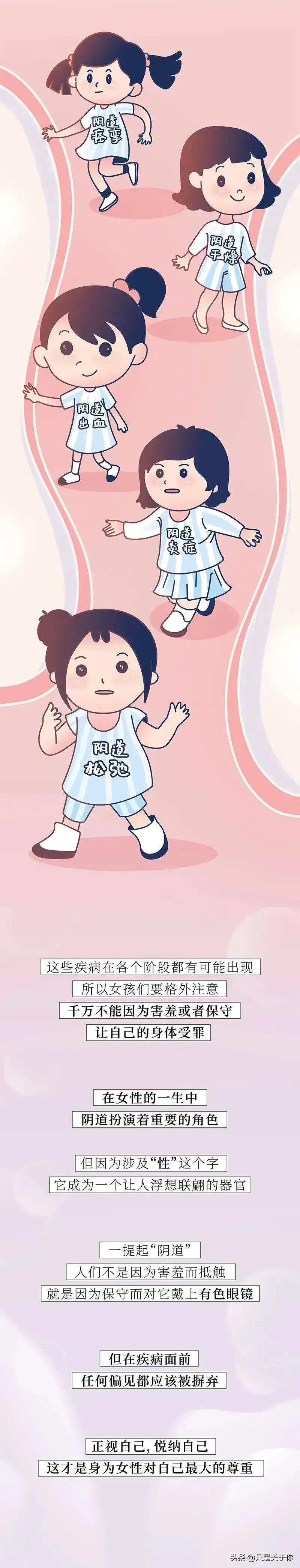 这是一篇关于女生阴道的科普漫画！