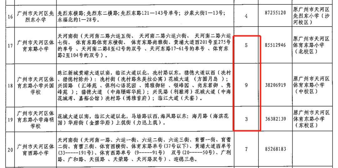 2022年广州天河积分入学新政,2022年天河小升初政策