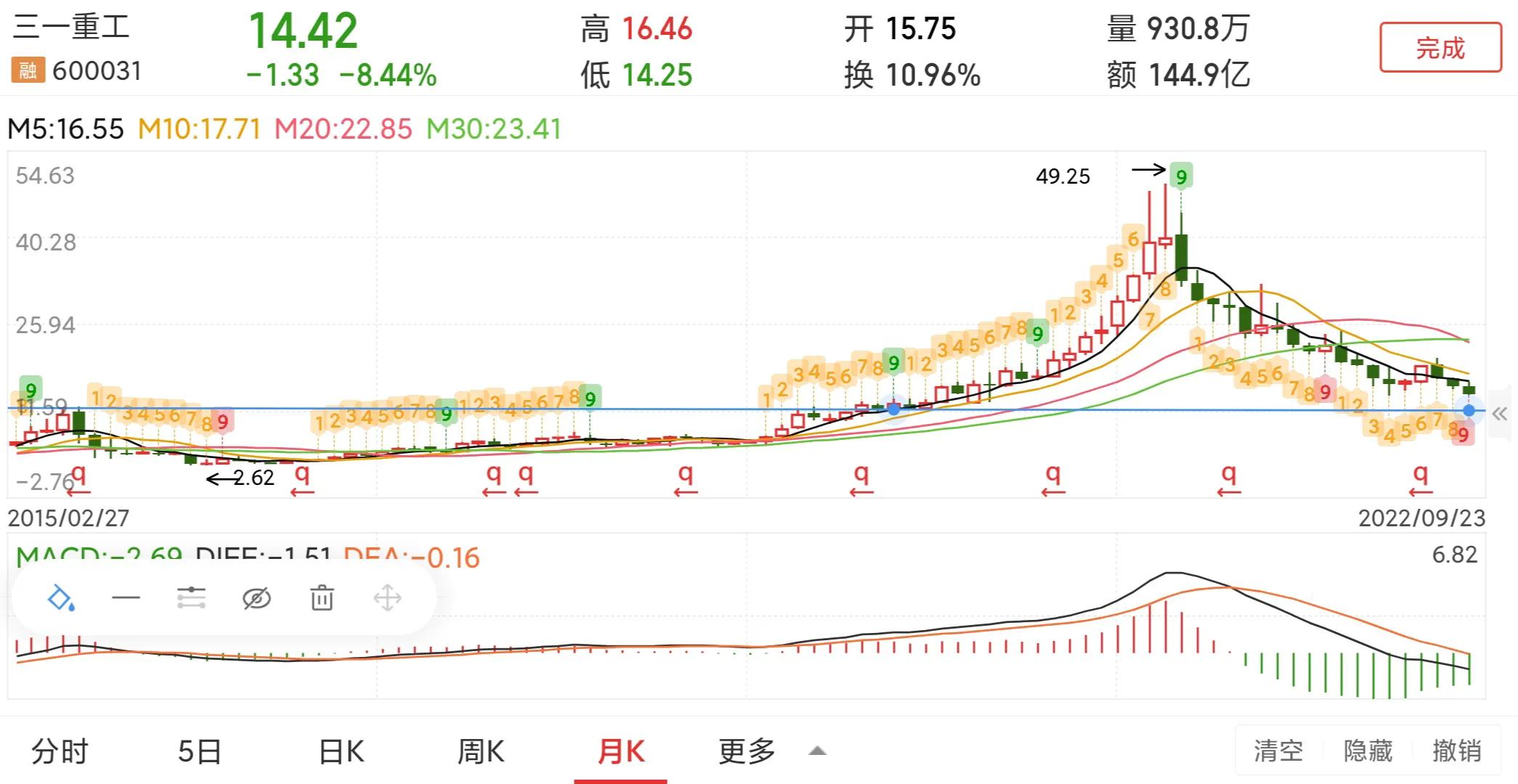 每日一股中信证券,每日一股完整版