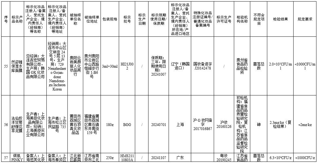 国家药监局7批次化妆品不合格,70批次化妆品不合规