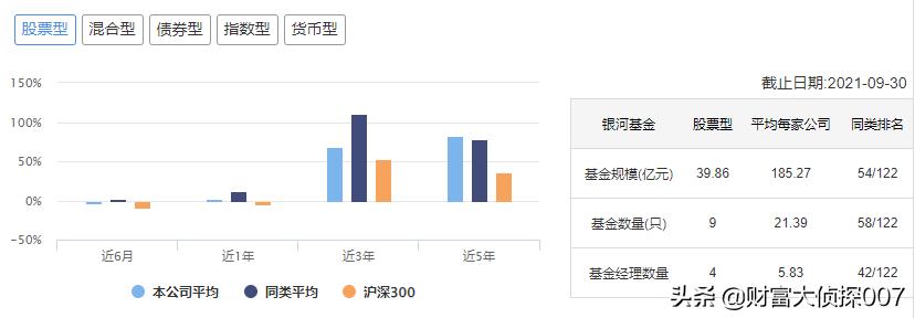 银河基金公司面临的问题,银河基金最新状况