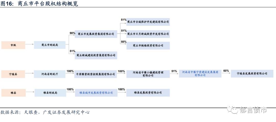 河南118家城投平台详尽数据挖掘,四川省116个城投平台