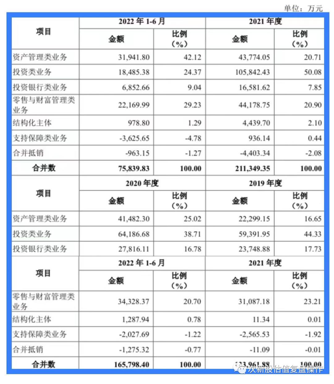 601136首创证券几号上市,601136首创股份目标价多少