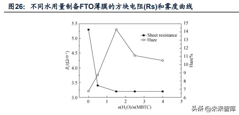 玻璃玻纤板块最新分析,玻璃玻纤走势