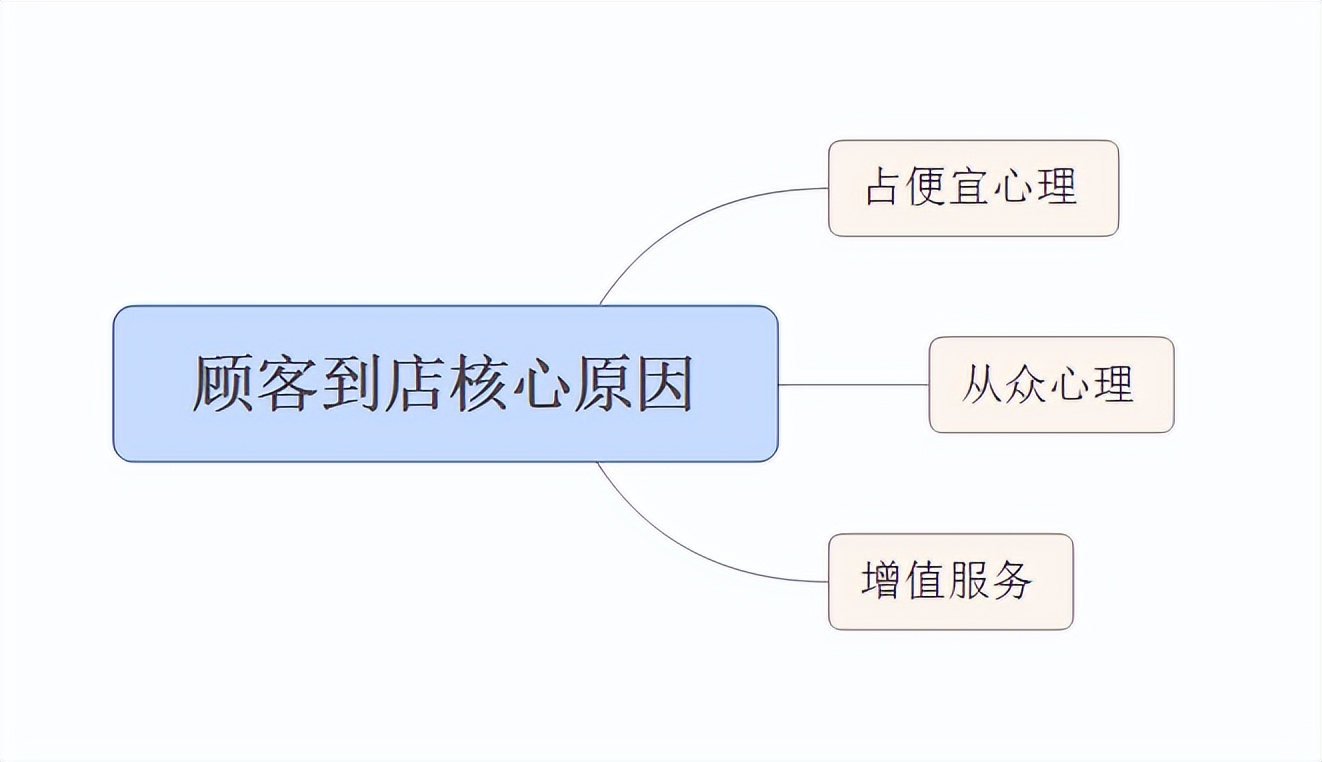 实体药店引流方法,疫情当下实体店自救引流文案