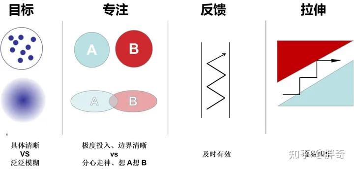 如何突破低效成长的“怪圈”，改变空虚内卷、低效麻木的状态？