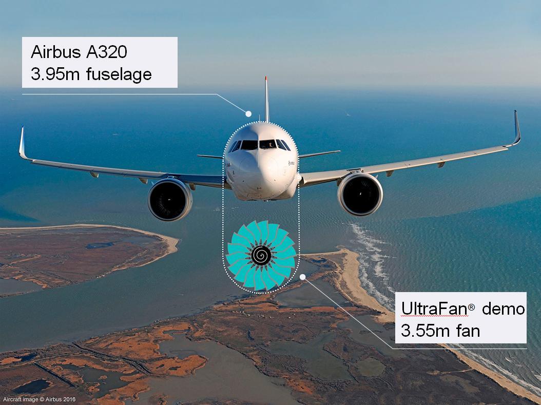 2.5吨推力涡扇,罗罗巨型涡扇发动机